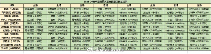 2025-26赛季亚冠精英联赛西亚分区对阵揭晓